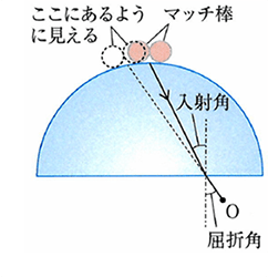 クイズの解説