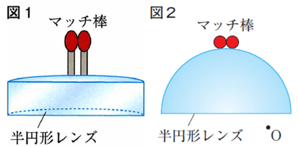 半円形レンズと2本の棒