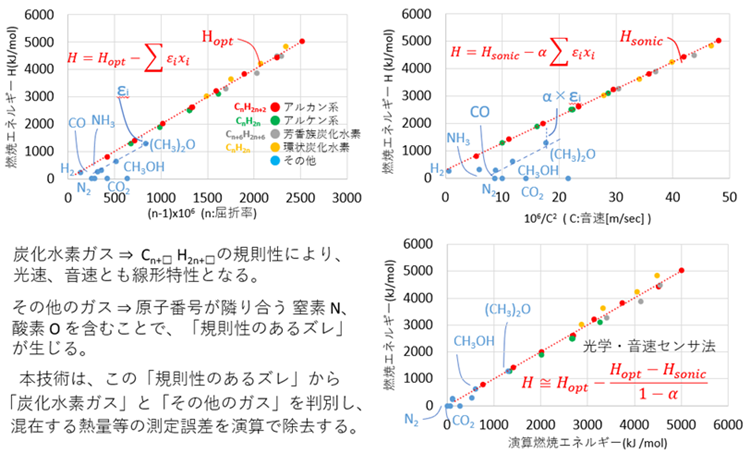 図２：光学音速センサ法の原理