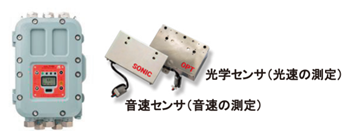 図1．防爆型熱量計 OHC-800 と光学センサ・音速センサ
