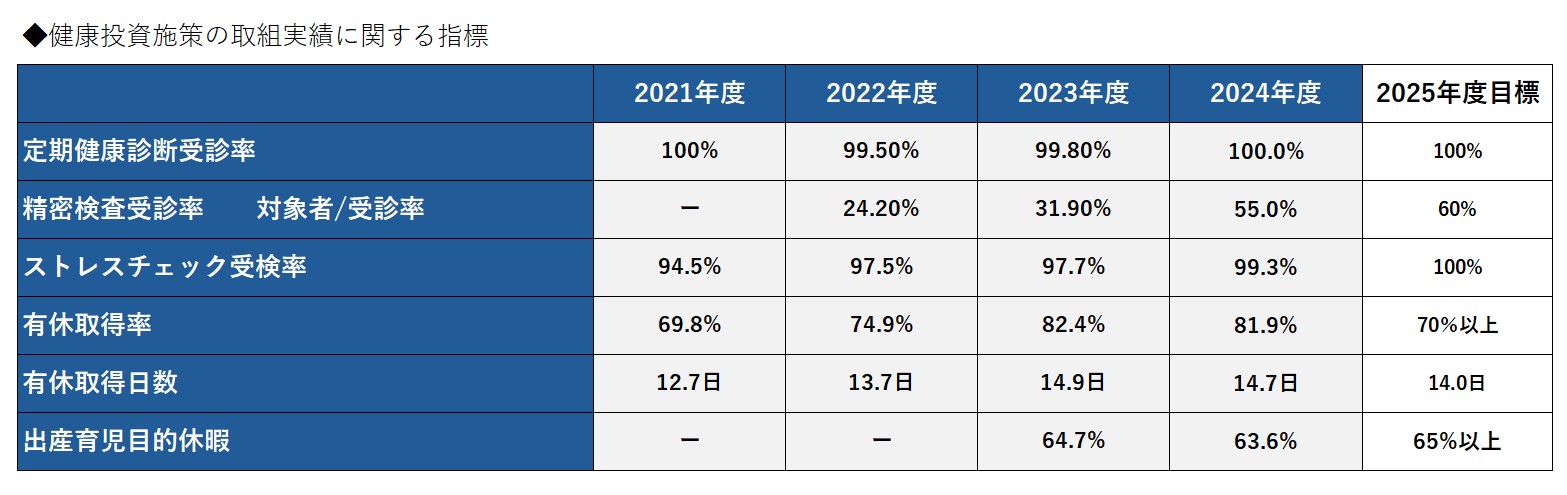 取り組み実績