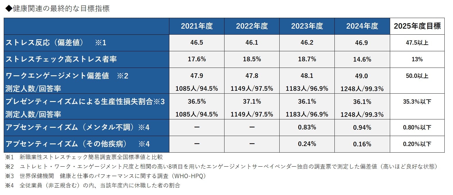 取り組み実績