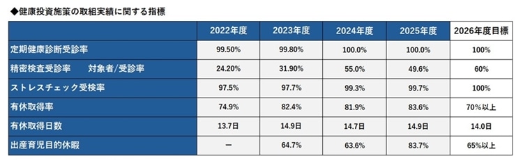 取り組み実績