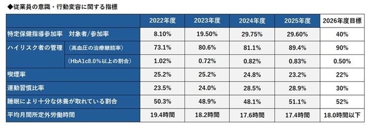 取り組み実績