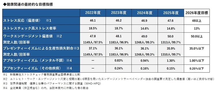 取り組み実績