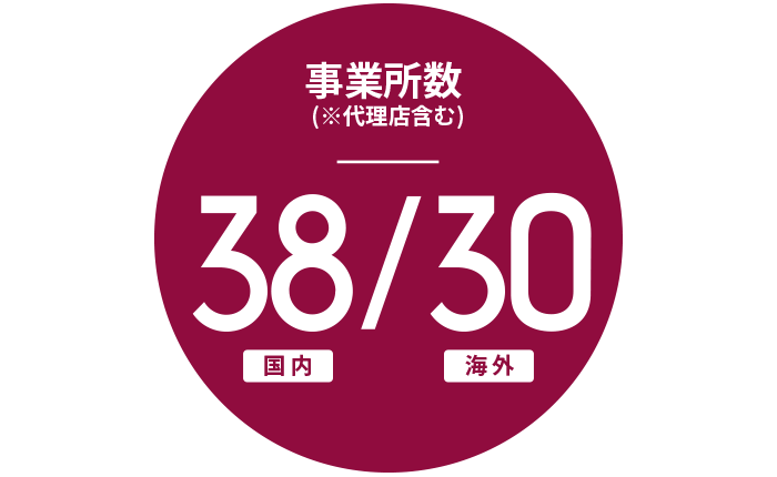 事業所数（※代理店含む）50（国内）/30（海外）