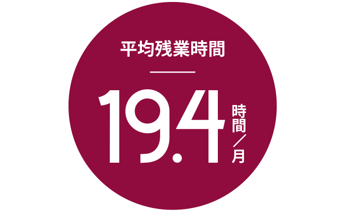 平均残業時間